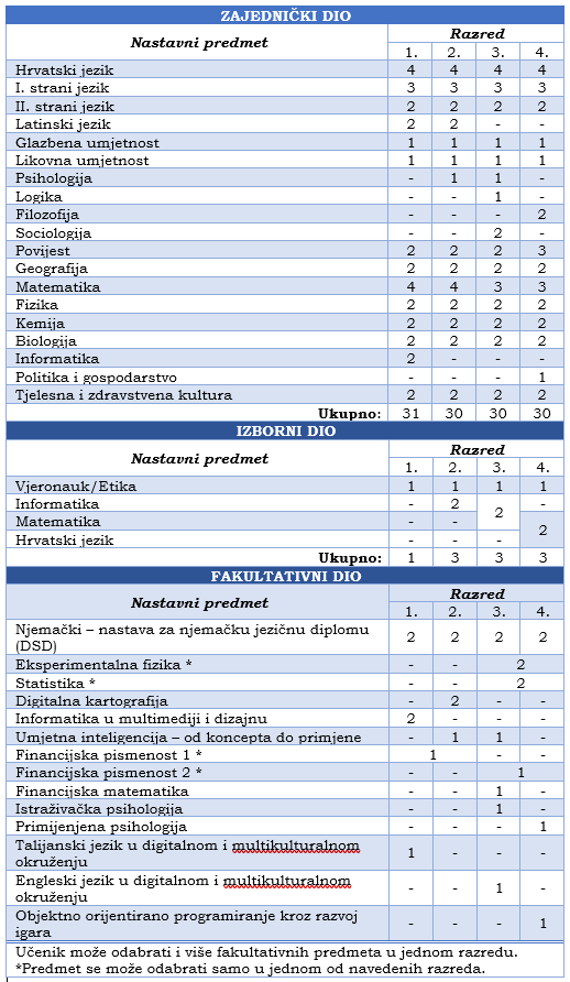OPĆA GIMNAZIJA